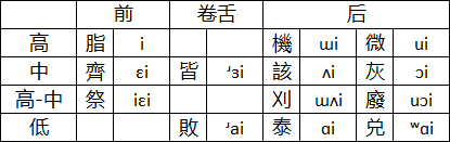 【汉语音韵学笔记】中古汉语 - 知乎