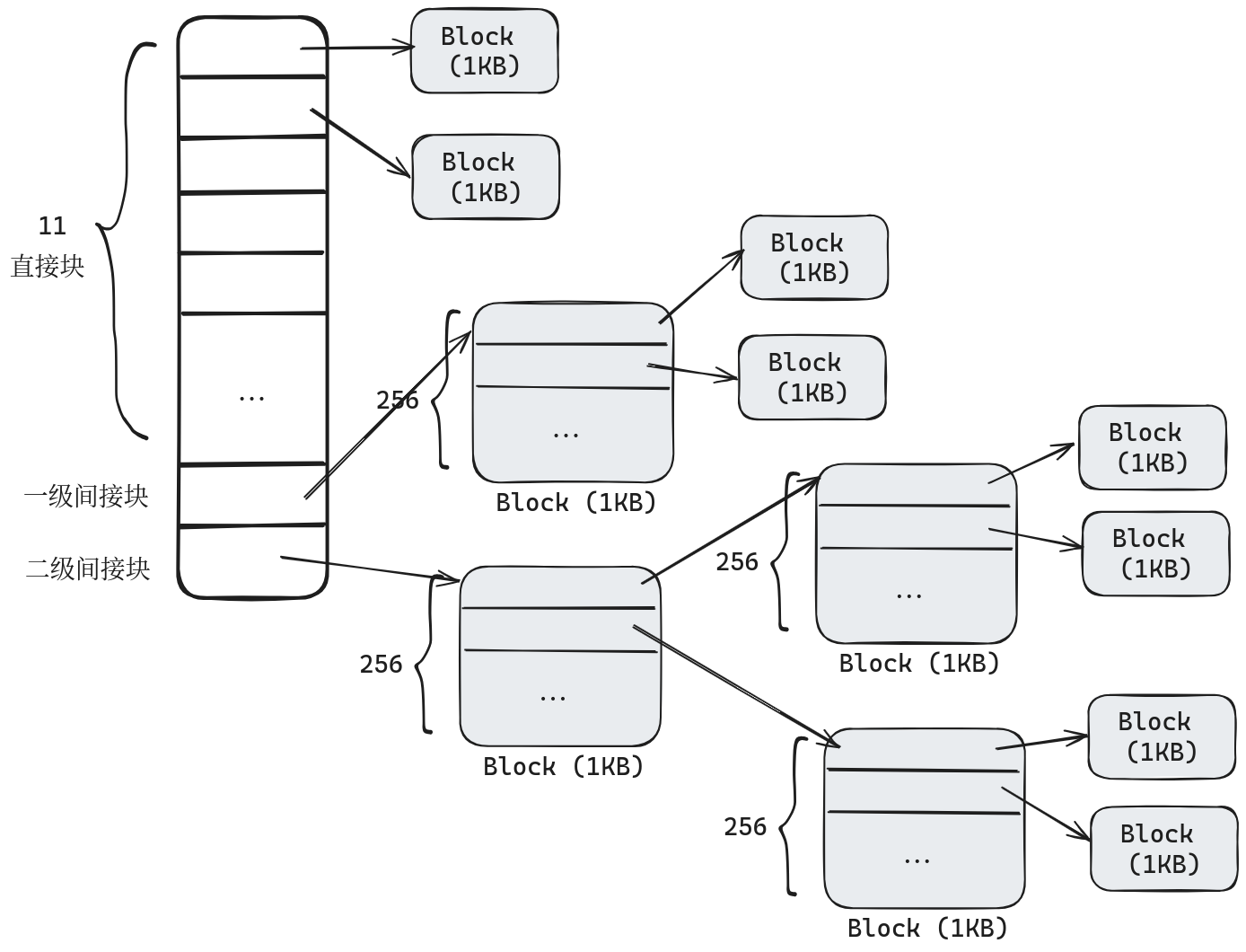  mit6 s081 lab9 file system 