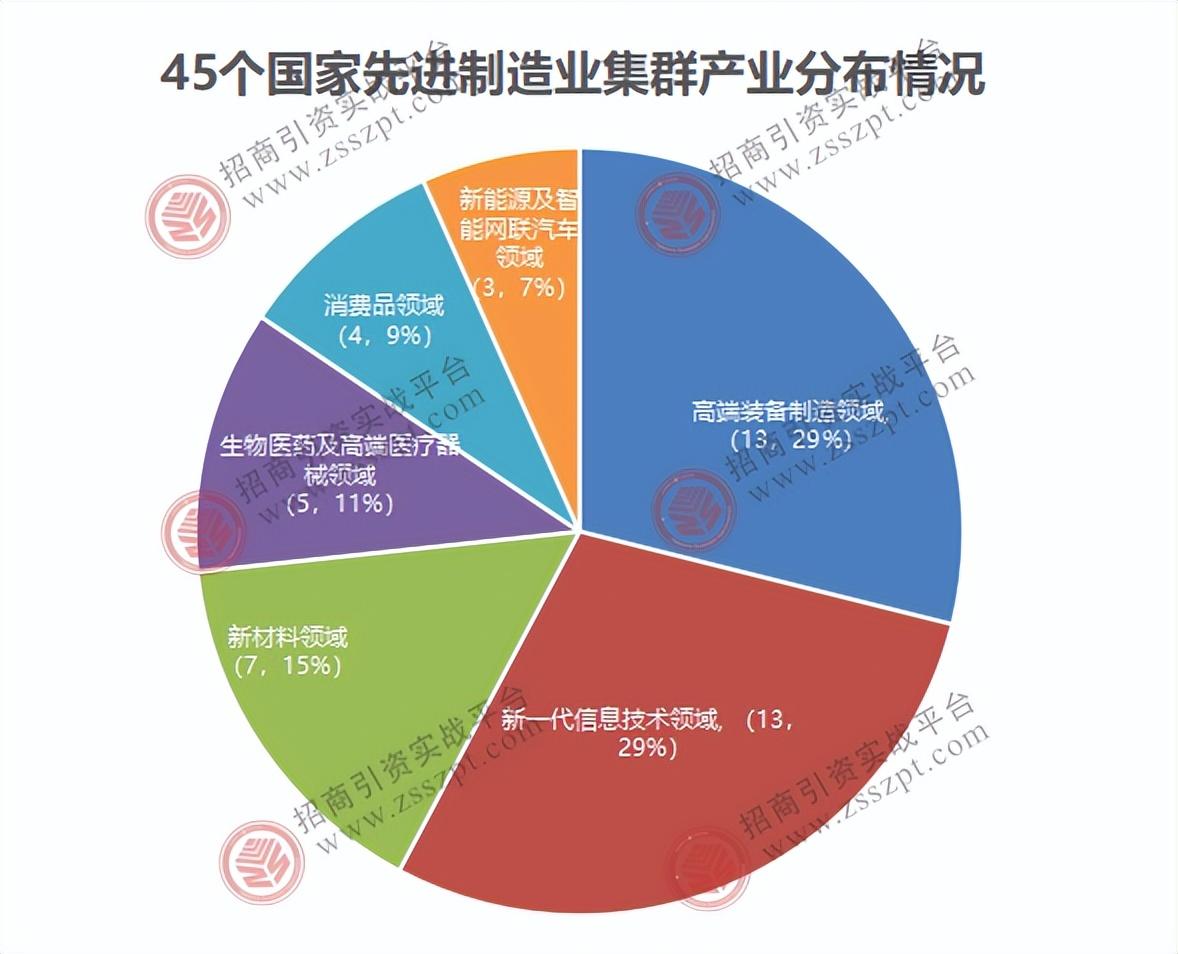 中国制造业分布地图图片