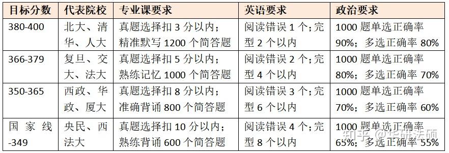 華研法碩2024大連海事大學招生簡章非法學78人法學96人