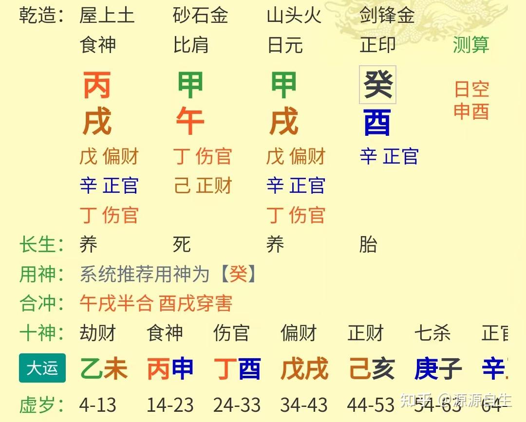四柱缺时柱,算的准吗 - 知乎