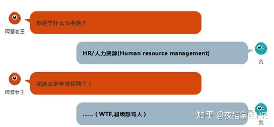 人力资源六大模块详解_人力资源管理专业课程内容_人力资源公司转让
