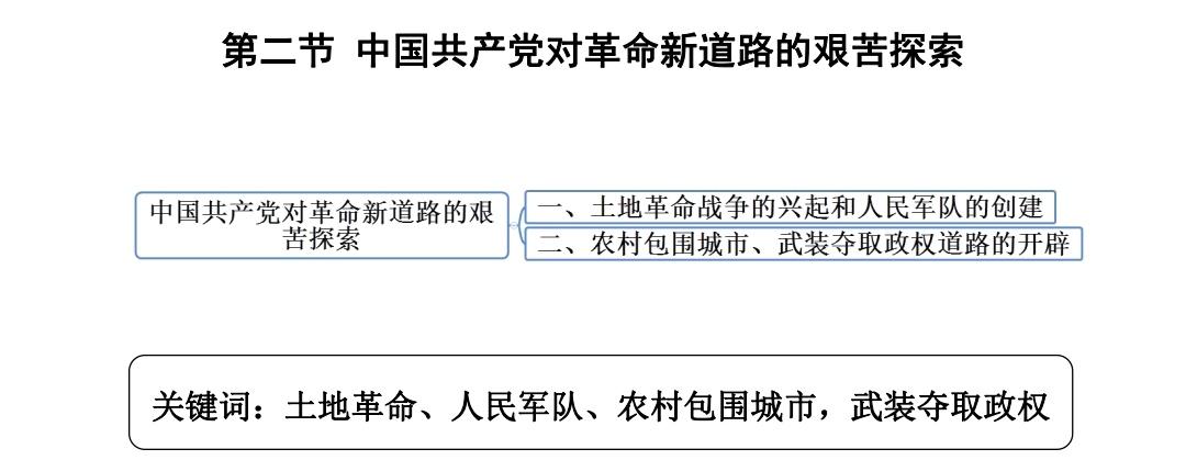 76還有曾琦,李璜,左舜生為負責人的中國青年黨(又稱醒獅派,國家主義