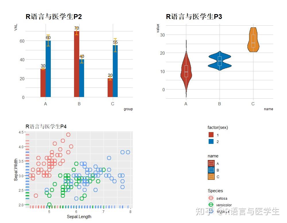 R语言绘图—使用“+”号来拼图 - 知乎