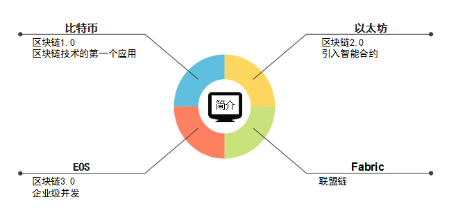 PG娱乐SUI新高之际从用户角度谈谈三大Move公链区别