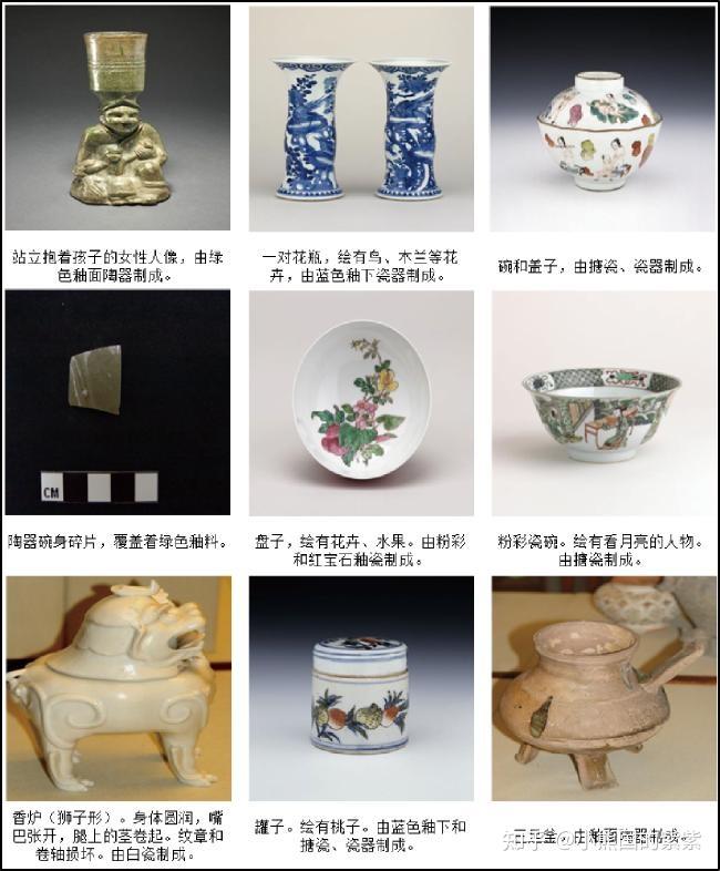 文献阅读:CCI-ClipCap:一种基于Prompt范式的中国陶瓷图像描述模型 - 知乎