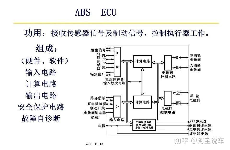 防抱死系统打开状态图图片