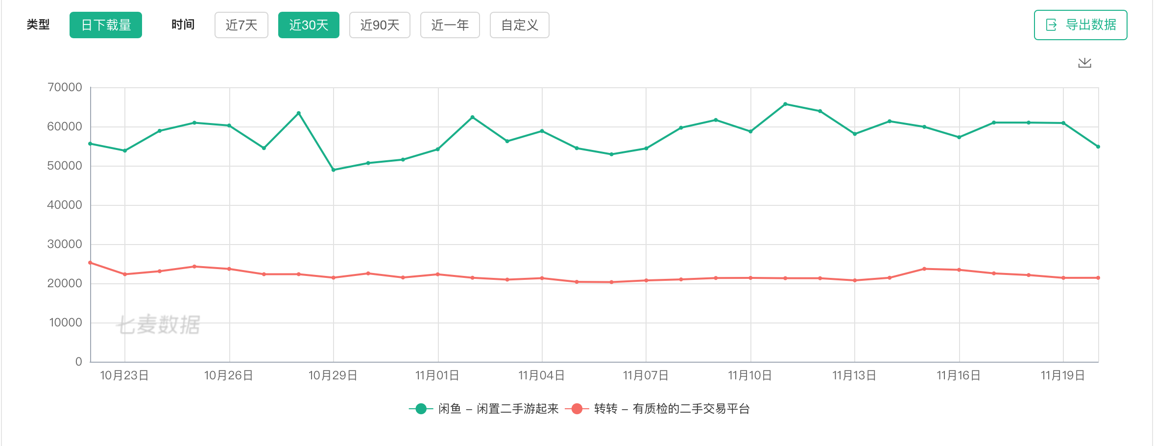 闲鱼app转转app竞品分析