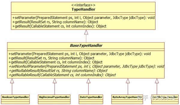 Mybatis TypeHandler 