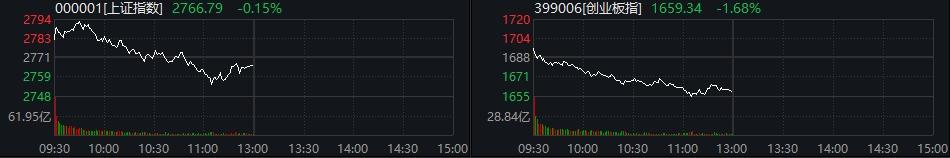 68% 上海地區股逆市掀漲停潮 - 知乎