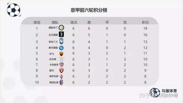 意大利国家德比，国际米兰VS尤文图斯，谁家先拔头筹登榜首，一触即发！