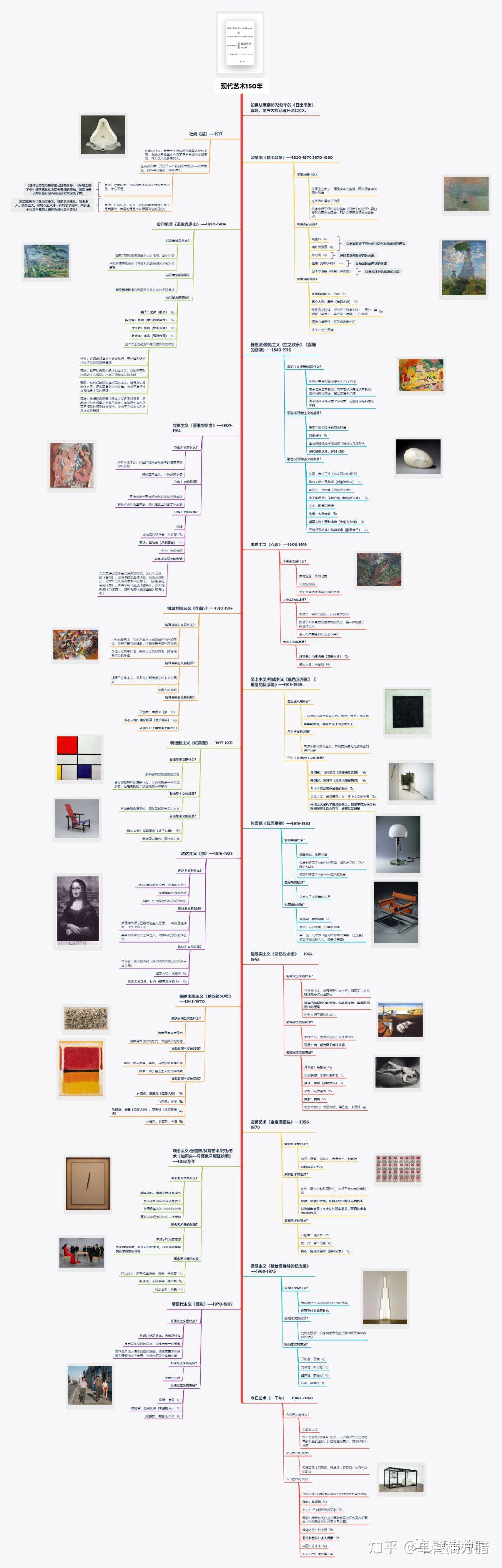 2020年no3现代艺术150年陈丹青唯一读完的一本艺术史书