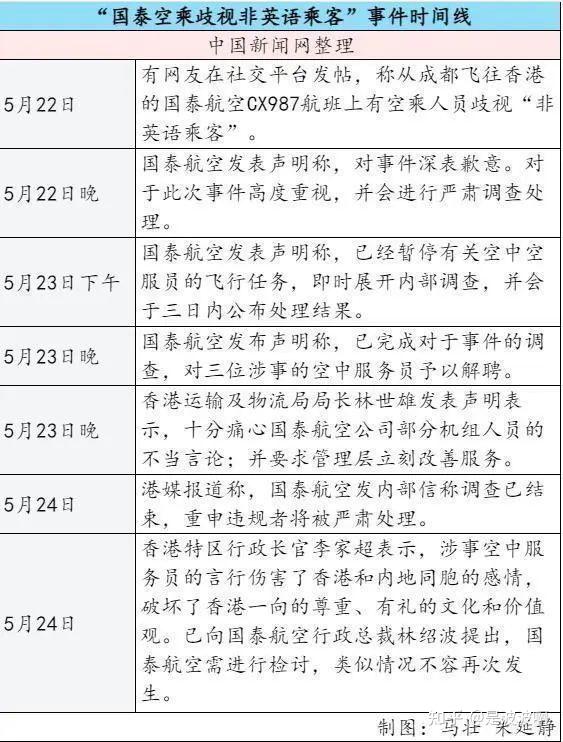 國泰航空被開除空姐照片被扒果然空有一副好皮囊