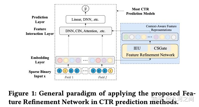 Enhancing CTR Prediction with Context-Aware Feature Representation ...