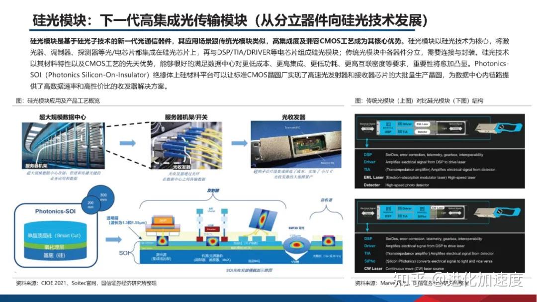 详解硅光模块产业链,AI变革推动硅光模块发展加速 - 知乎