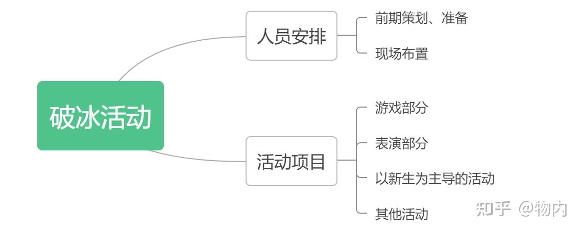 破冰示意图图片