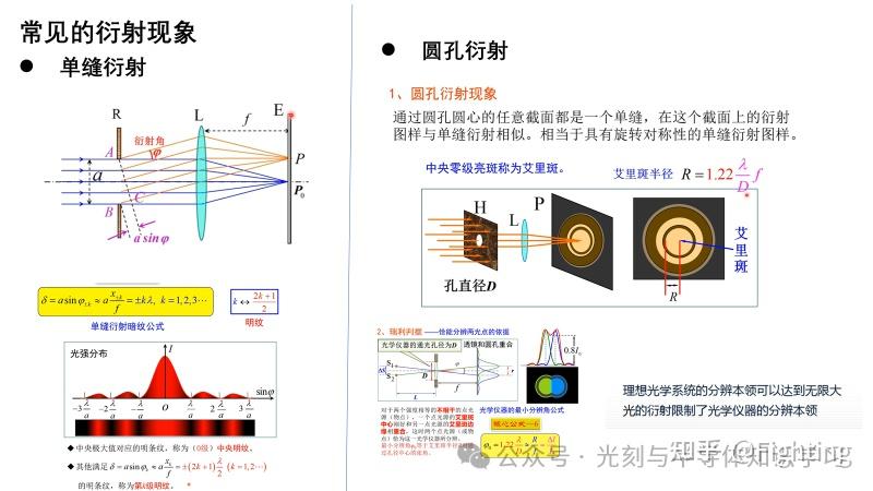 1.光刻系统成像理论和分辨率以及焦深 - 知乎