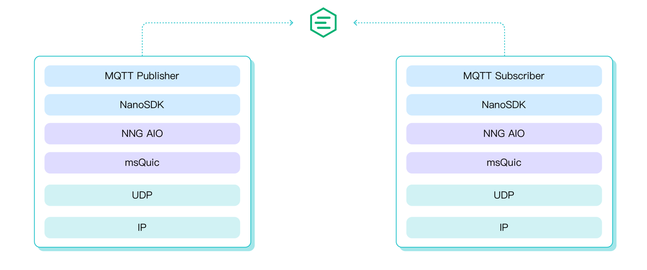  mqtt 