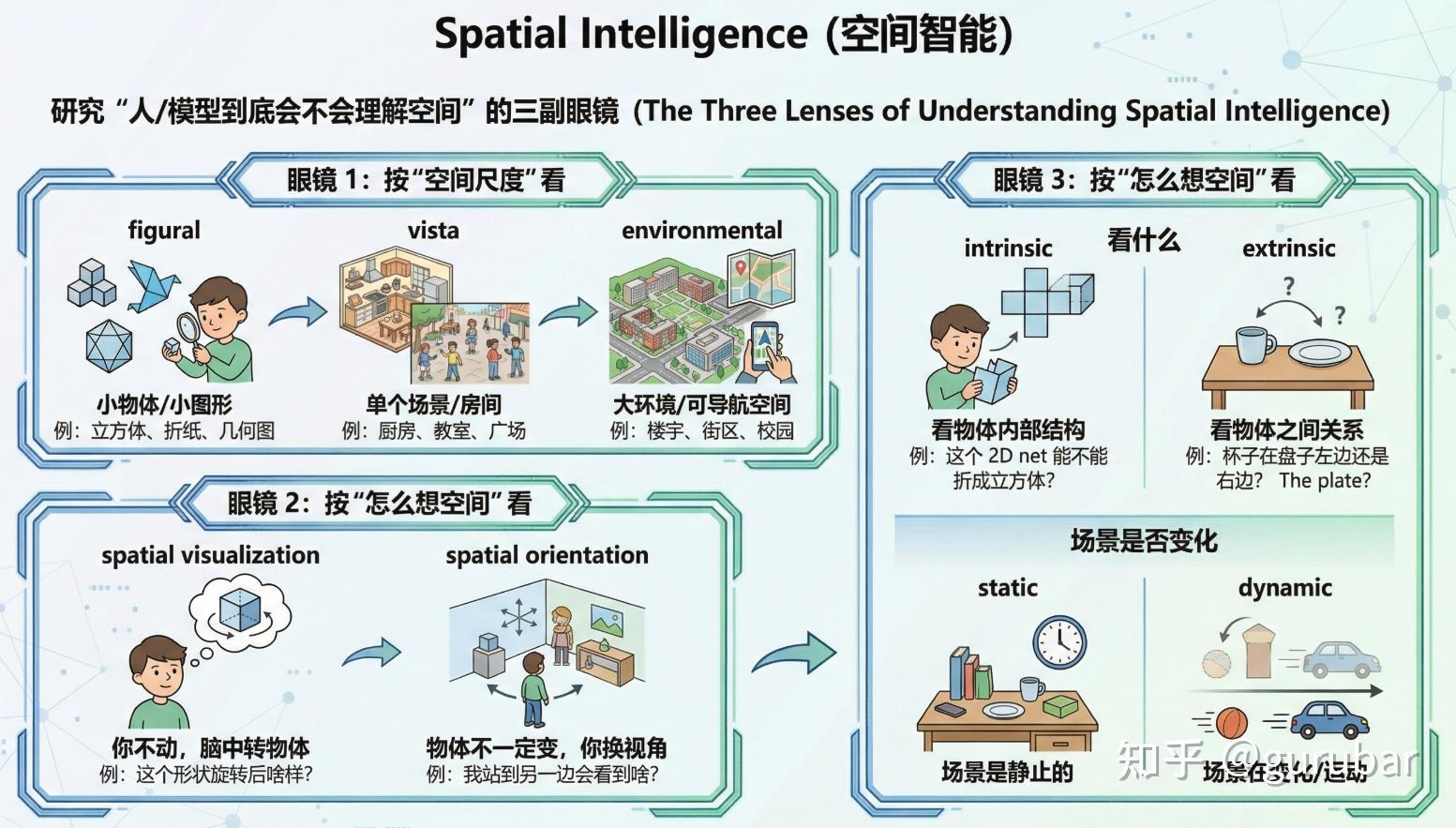 为什么说 Spatial Intelligence 正在重写机器人智能（Robotics/Embodied AI具身智能）：从感知到动作闭环的 ...