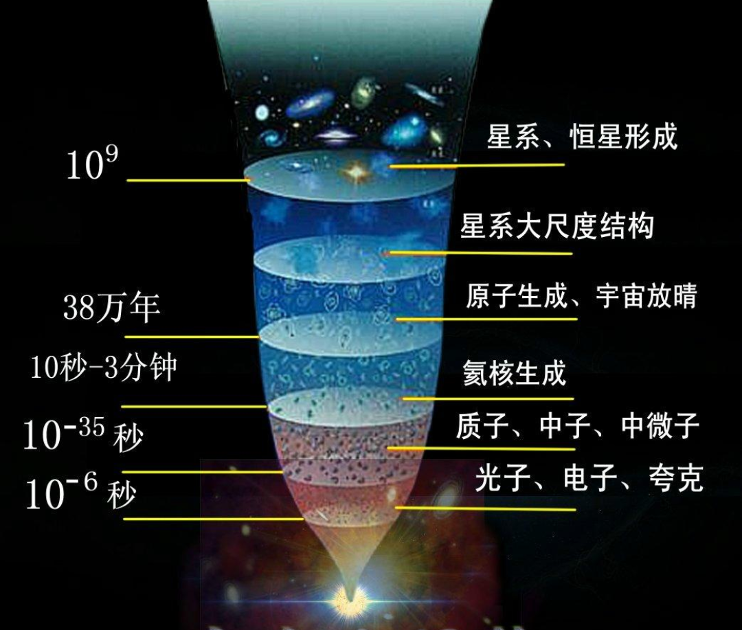 神六天的创造图片图片