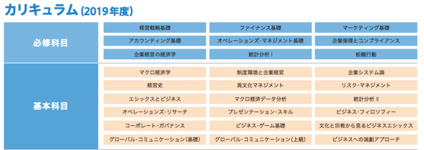 日本大学院直考 Mba之青山学院大学 知乎