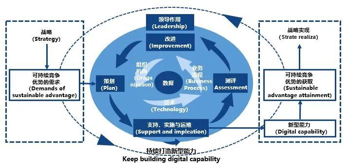 他山之石可以攻玉銀行業數據中心數字化轉型之模型篇04完結