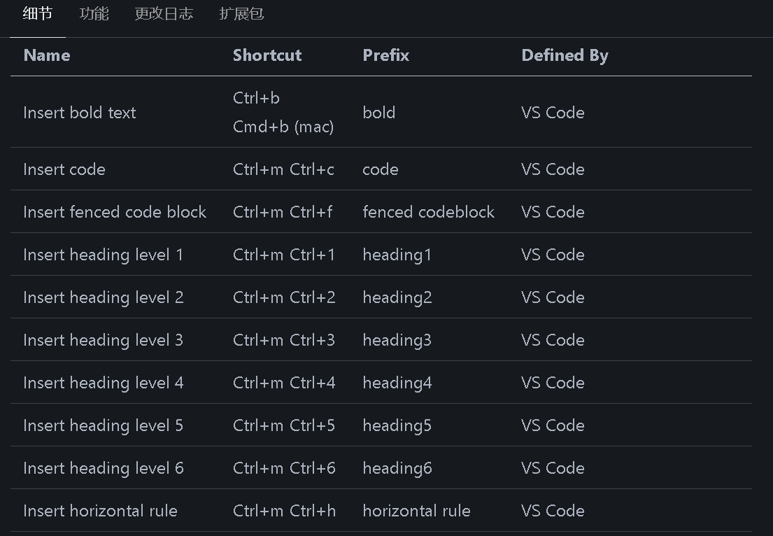  vscode 