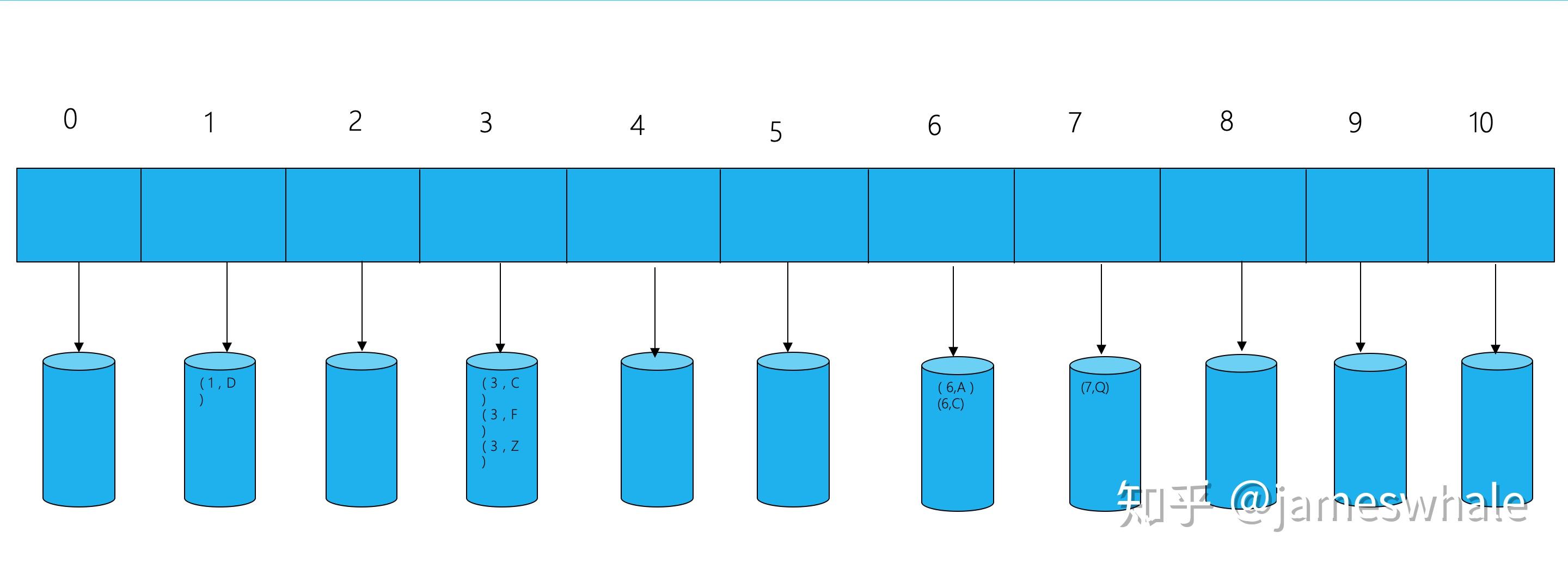 基本数据结构介绍及其C++实现（上） 知乎
