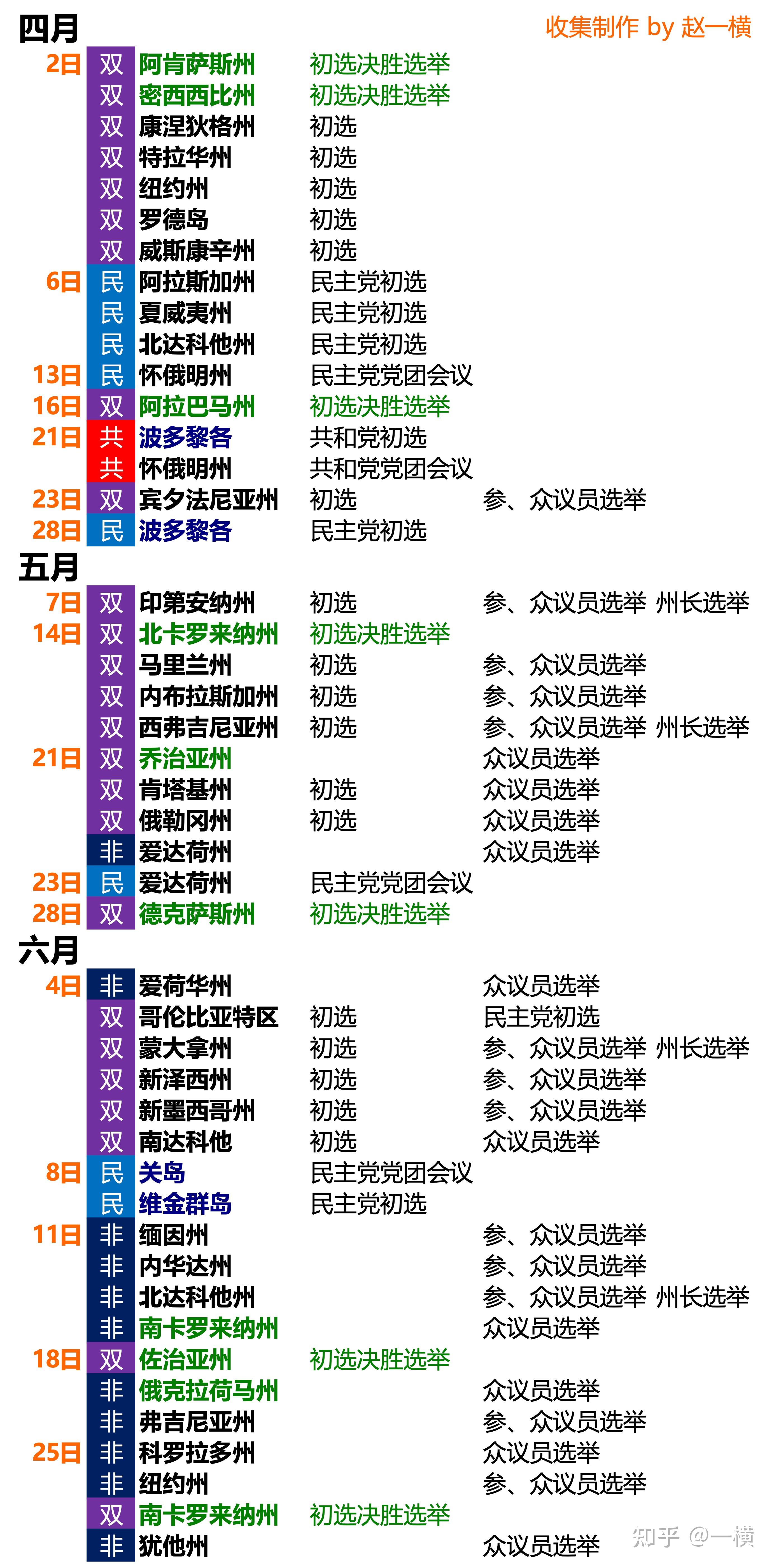 2024美国大选时间表 知乎