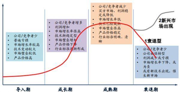 行业市场分析具体包含哪些内容? - 知乎