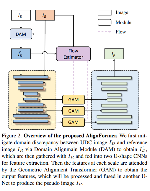 【CVPR 2023的AIGC应用汇总(4)】图像恢复8篇，基于GAN生成对抗/diffusion扩散模型方法 知乎