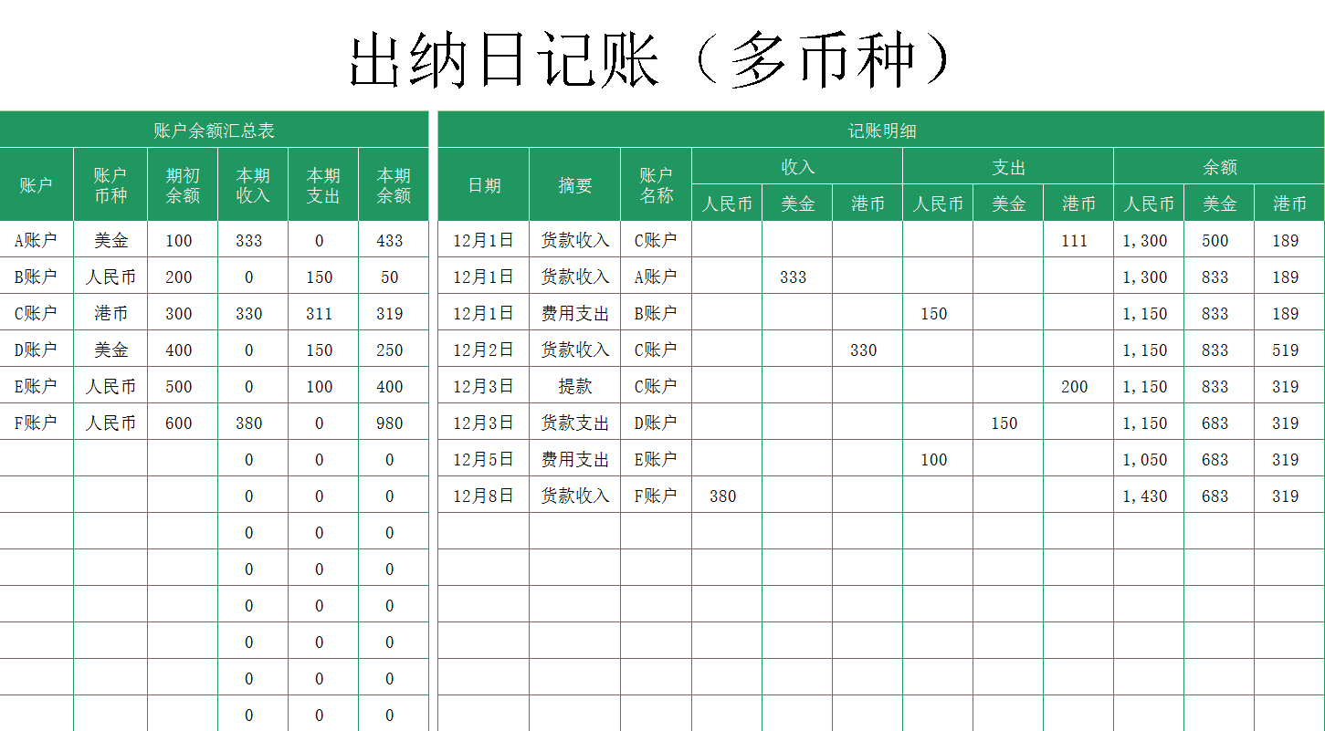 熬了48个小时