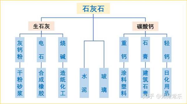 石灰石这么受宠魅力何在
