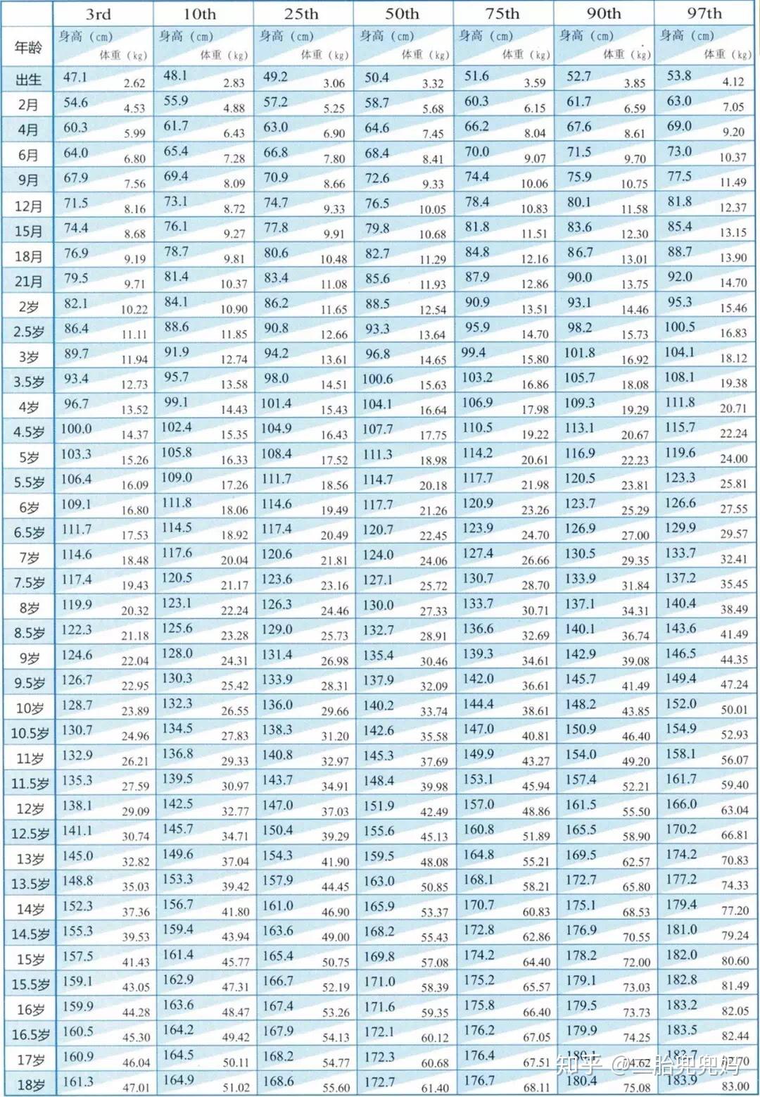 我们都希望孩子长到理想身高那么如何为孩子的身高保驾护航