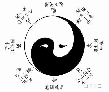 按: 此伏羲女娲像,传之久远,河图,古太极图,先天八卦,洛书皆从此中出.