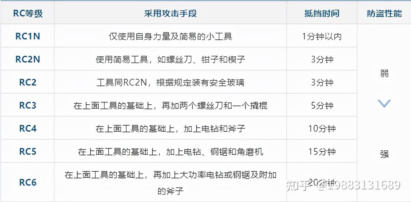 盗窃一直都在！别让门窗成为家居防盗的短板- 知乎