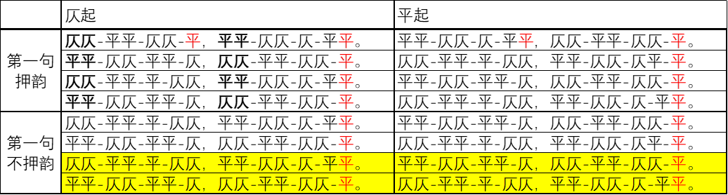 怎样写律诗? - 知乎