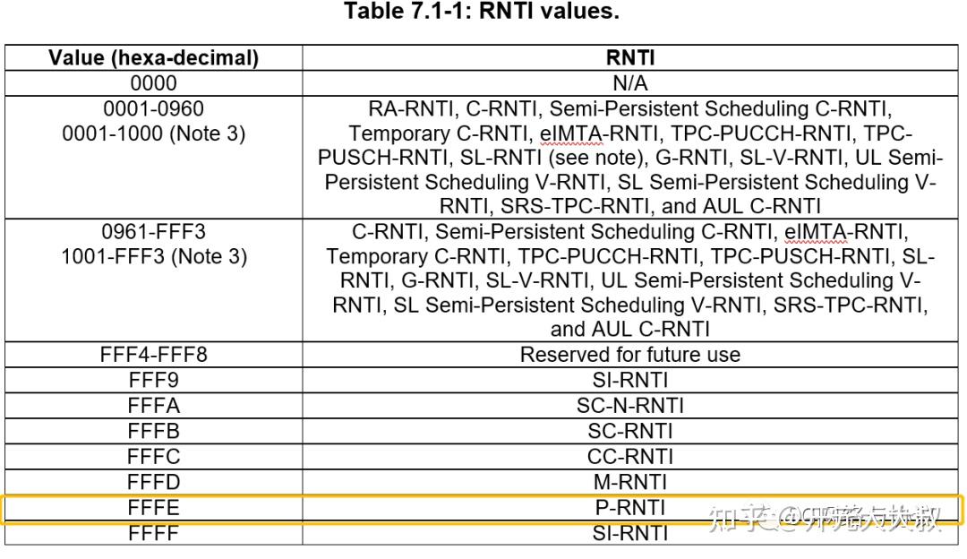 5G Paging进一步研究 知乎