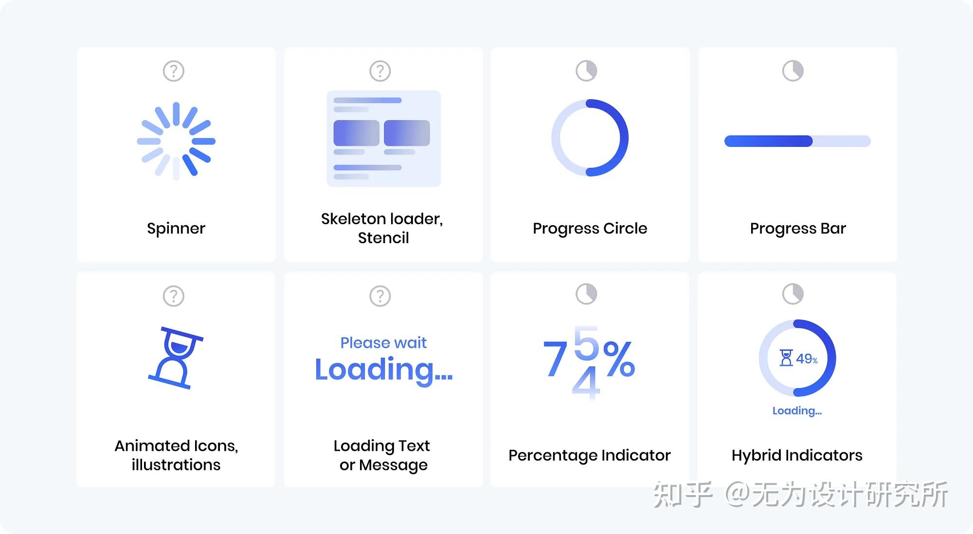 教材级干货！UI进度加载指示器设计指南 - 知乎