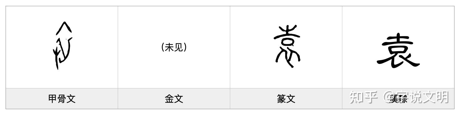 袁——每日一字·衣部字 - 知乎