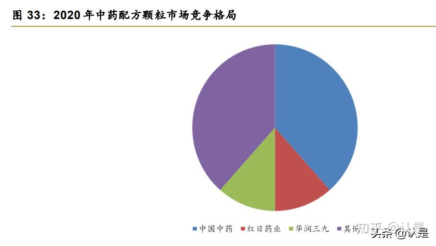 3 處方藥業務探索轉型,中藥配方顆粒有望成為新增長點