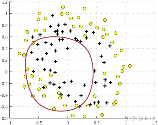 MATLAB | 逻辑回归(Logistic Regression) - 知乎