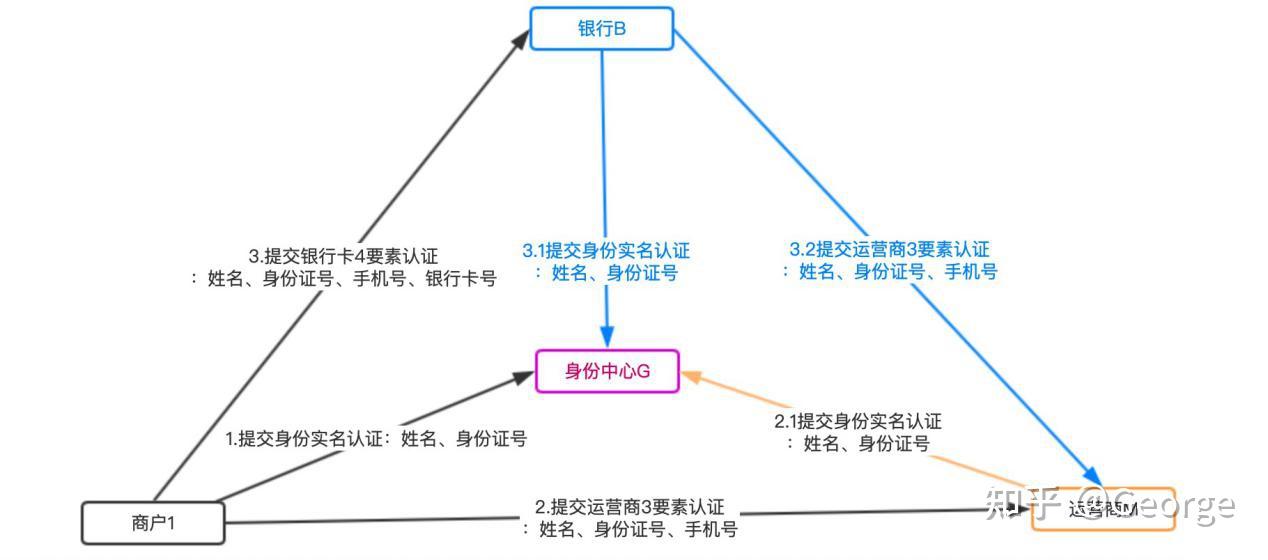 区块链上的信息被删除了(区块链中的信息可以篡改吗)