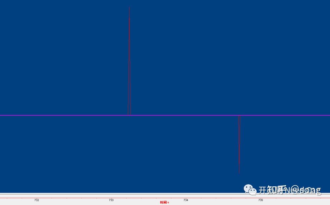  core signal 