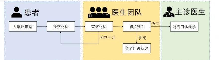 朝阳医院黄牛当日挂号挂号黄牛-朝阳医院黄牛当日挂号挂号黄牛能挂吗 