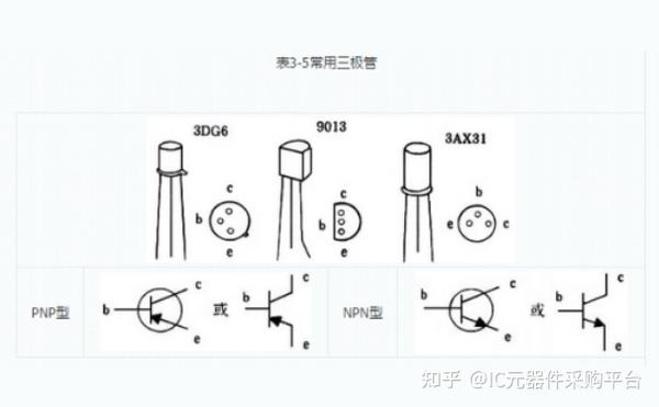 如何区分PNP型和NPN型三极管？ - 知乎