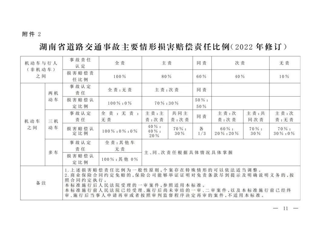 最新2023年湖南省交通事故人身损害赔偿标准