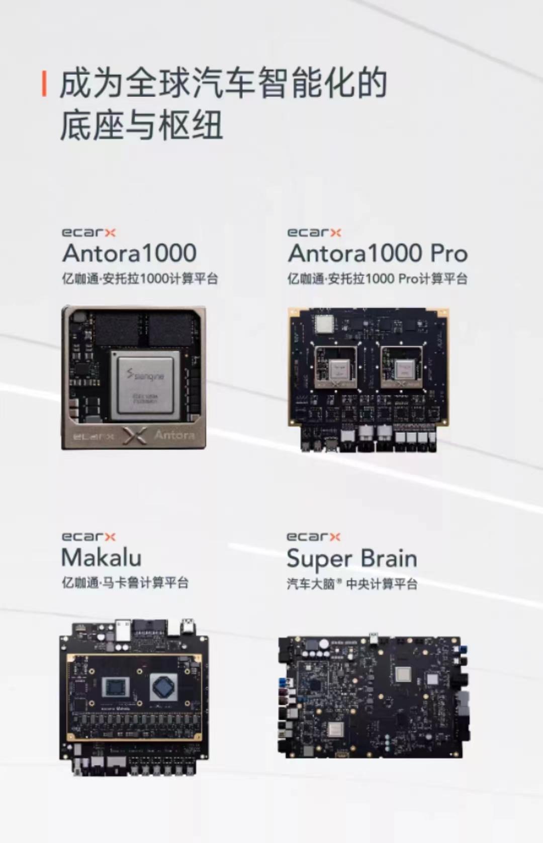 亿咖通蓄力·起跳 - 知乎