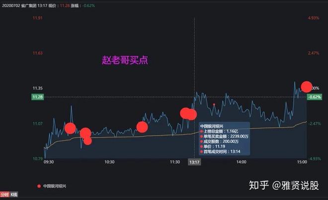 据说赵老哥上榜10亿