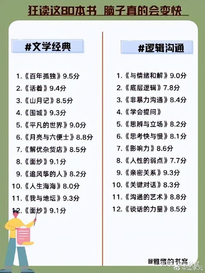 狂读这80本书,脑子真的会变快 - 知乎